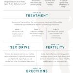 Hims testicular cancer